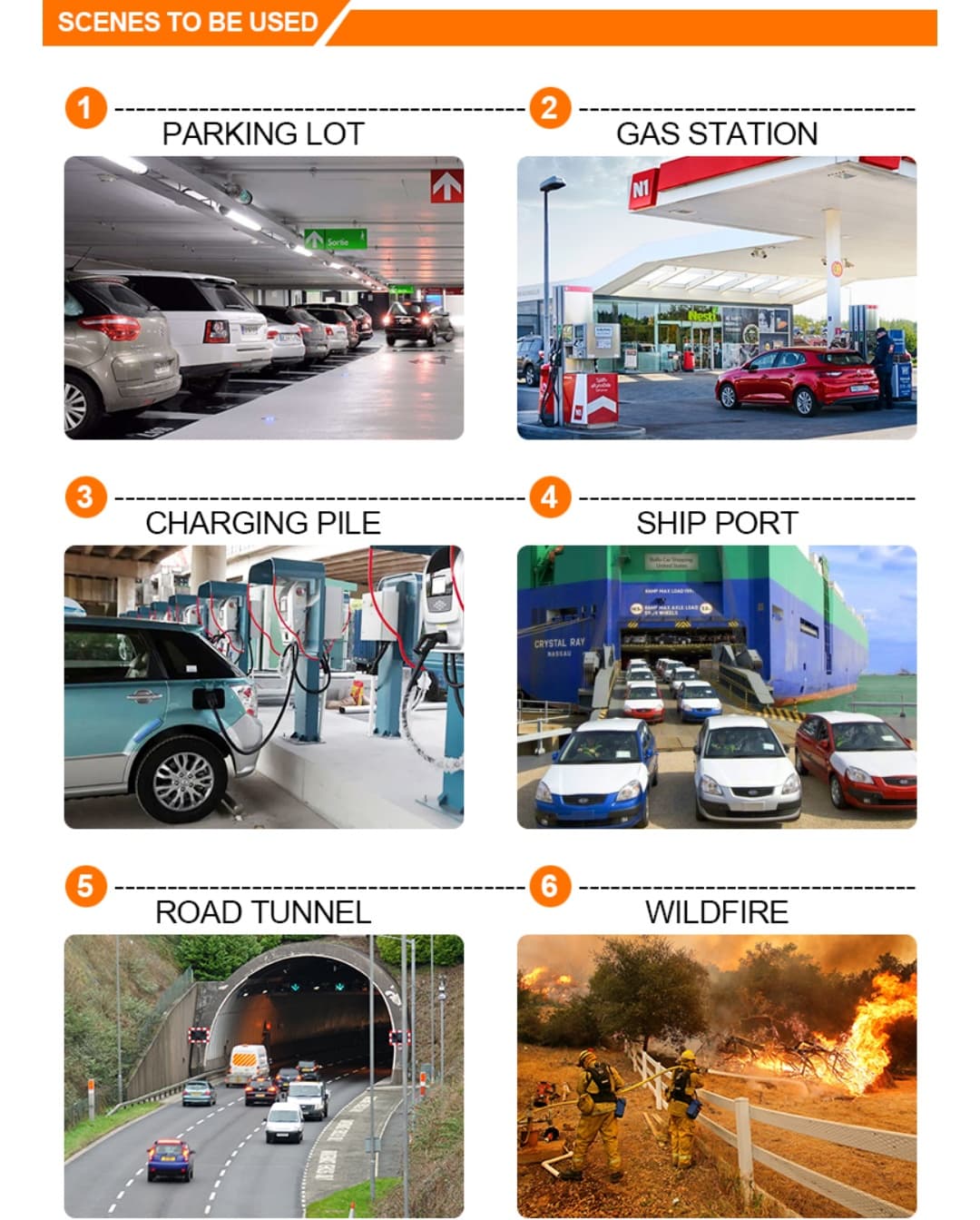 EV fire blanket application scenarios including parking garages and charging stations