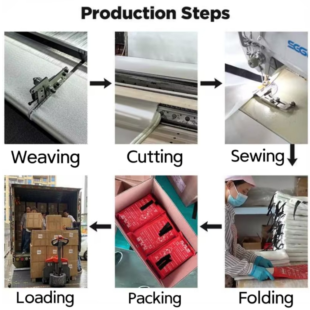 Fire Blanket for kitchen